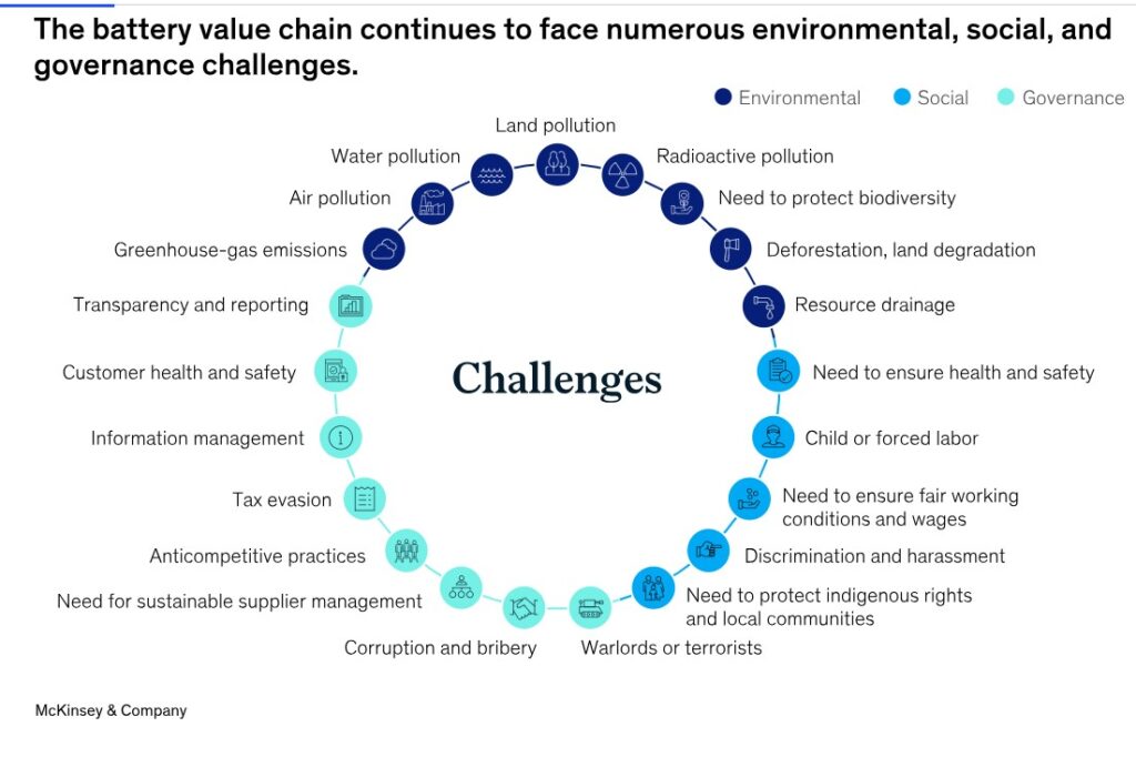 challenges-in-ev-battery-manufacturing