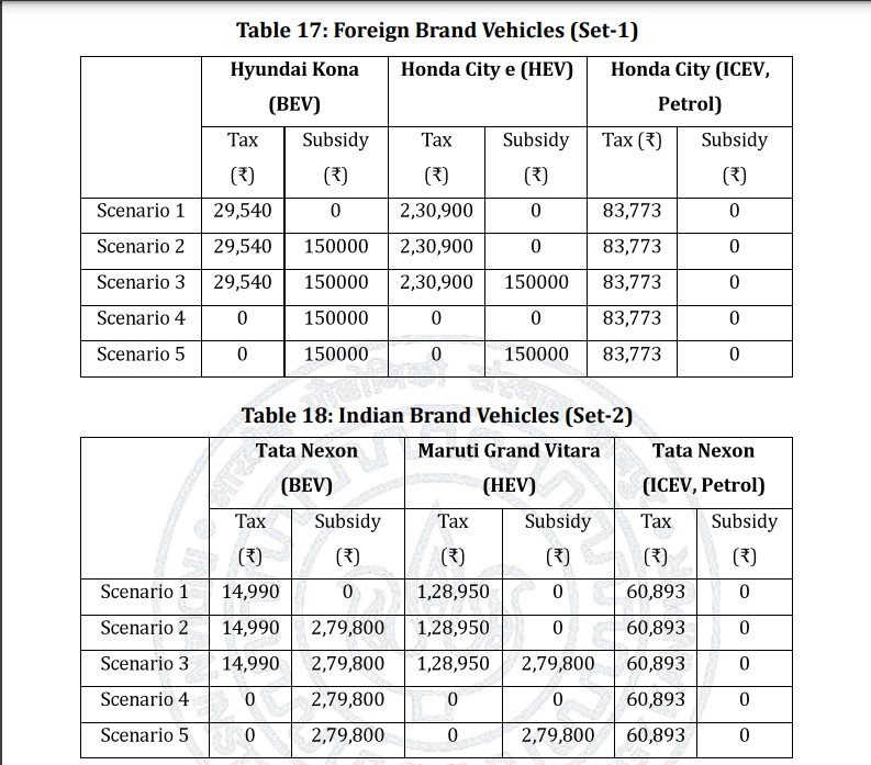 iitkanpur-report-Tax-subsidies-of-foreign-and-indian-brand- vehicle.