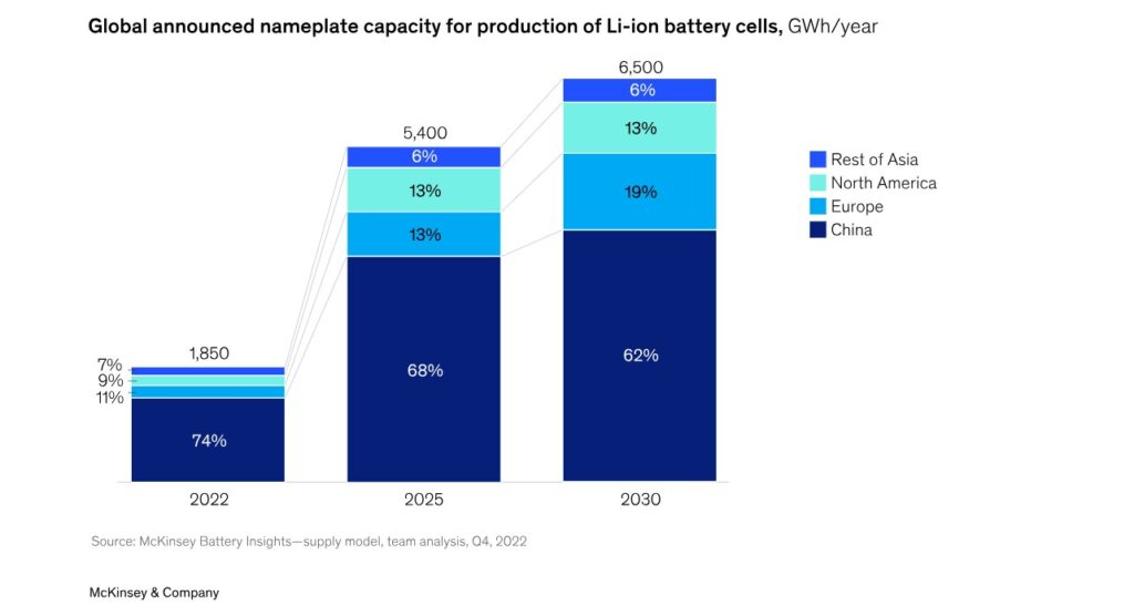 Li-ion-demand-supply-dominated-by-China